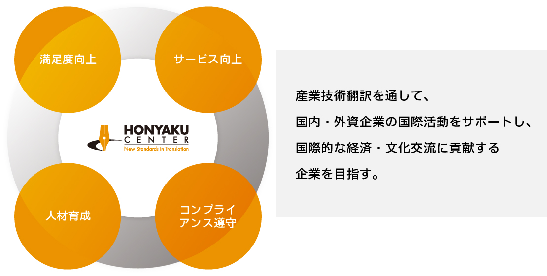 企業理念・経営理念の全体像