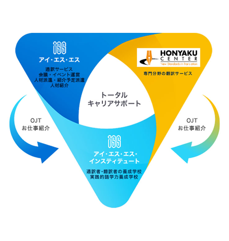 トータルサポートイメージ