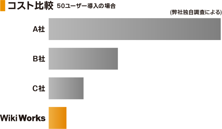 圧倒的なパフォーマンス