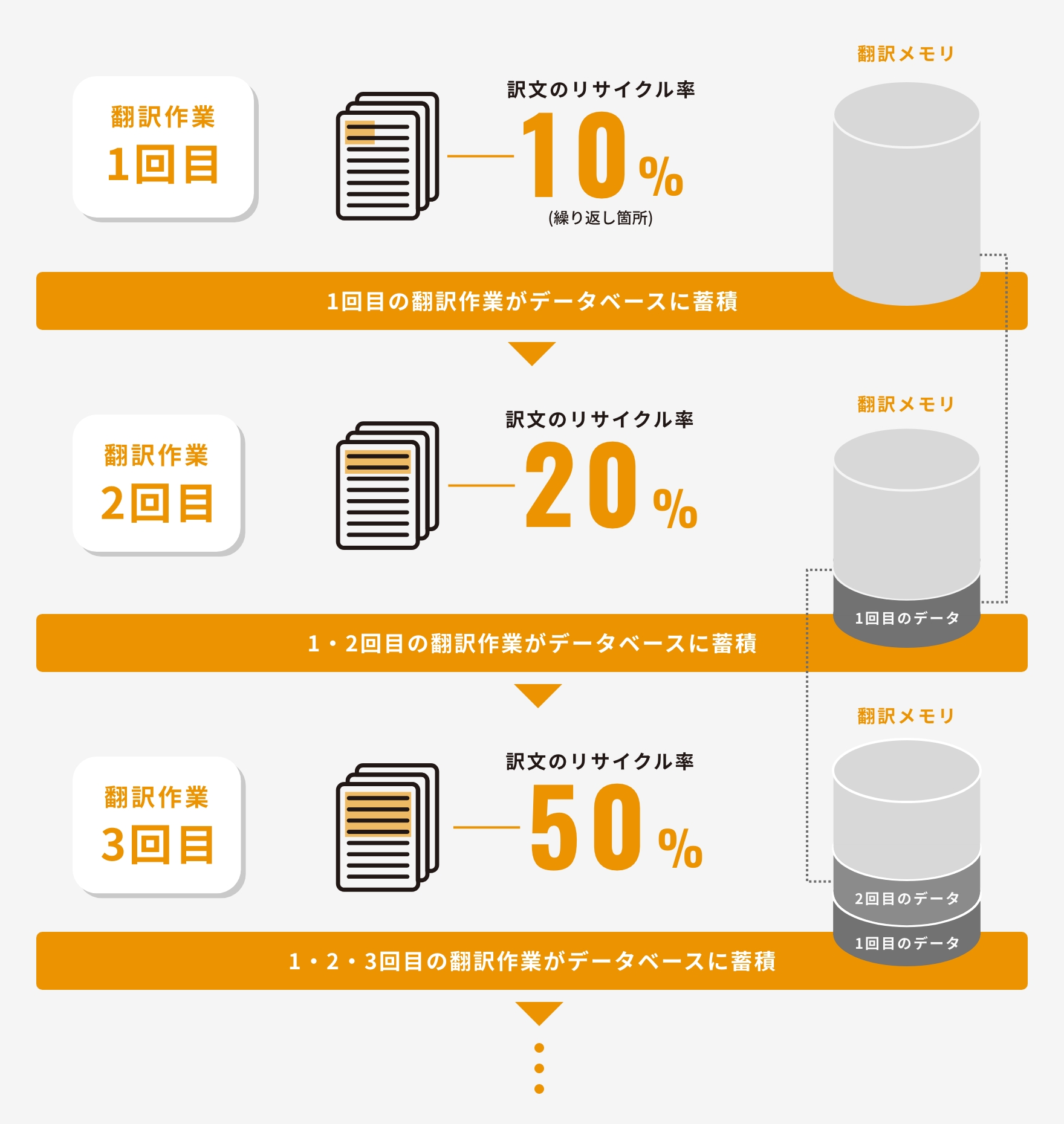 【参考】コストダウンのイメージ