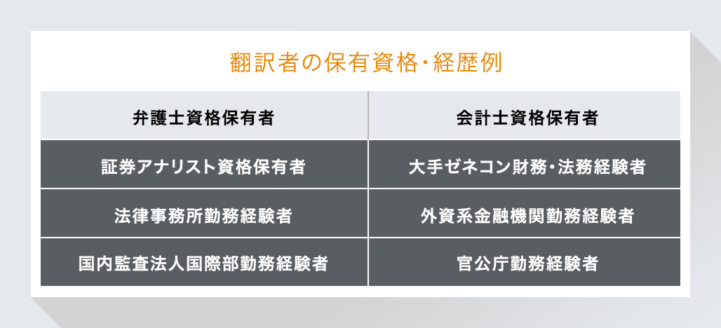 翻訳者の保有資格·経歴例 弁護士資格保有者 証券アナリスト資格保有者 法律事務所勤務経験者 国内監査法人
者 会計士資格保有者 大手ゼネコン財務・法務経験者 外資系金融機関勤務経験者 官公庁勤務経験者