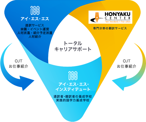 翻訳の基礎強化からプロとしてのデビューまで、受講生の「仕事につながる」クラスを提供 