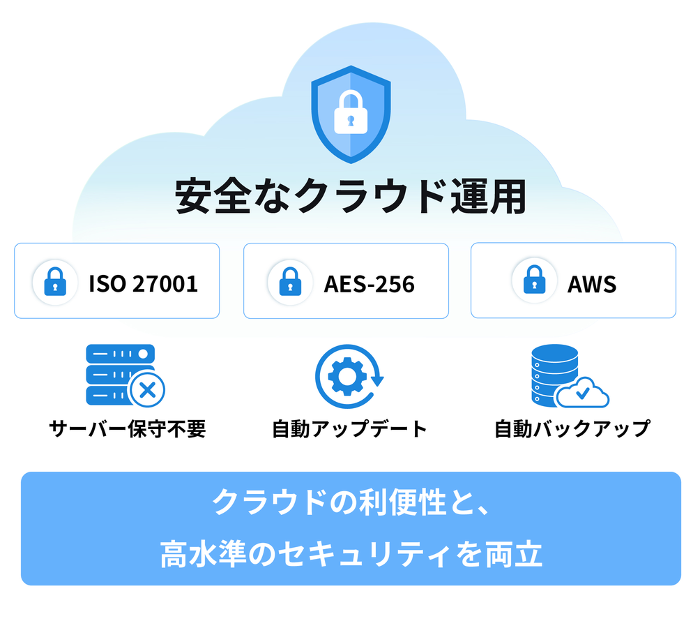 クラウド型でも安心のセキュリティのイメージ