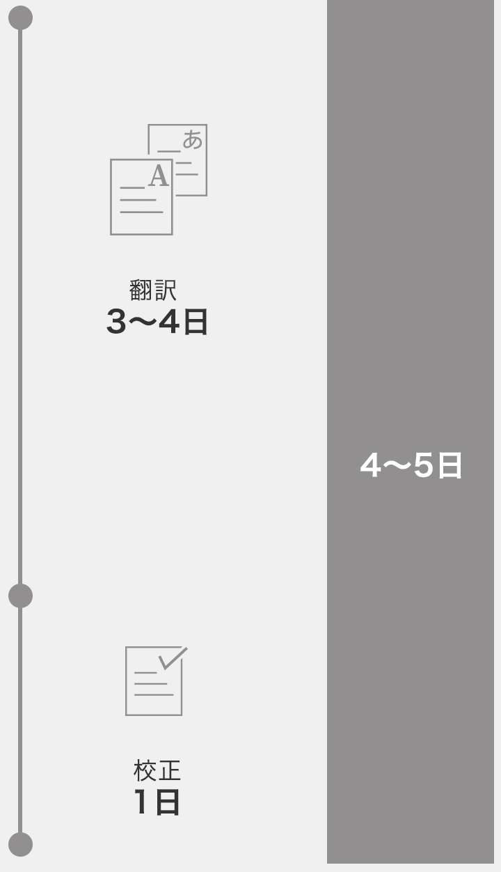 通常の翻訳イメージ