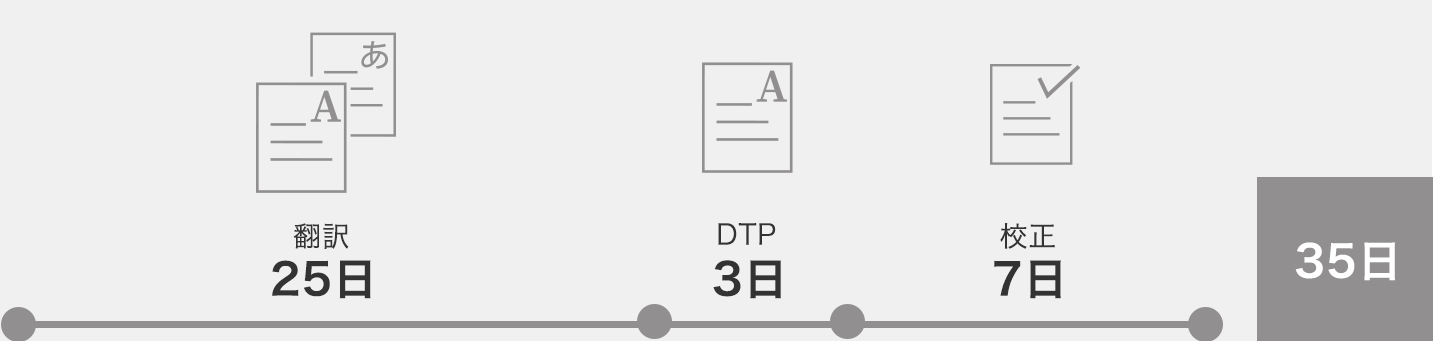 通常の翻訳イメージ